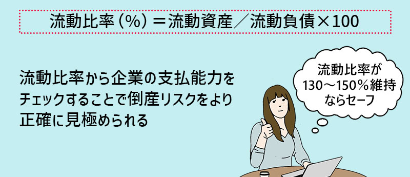 流動比率から企業の支払能力をチェックすることで倒産リスクをより正確に見極められる