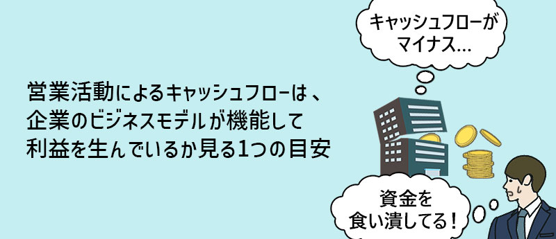営業活動によるキャッシュフローは企業のビジネスモデルが機能して利益を生んでいるか見る1つの目安