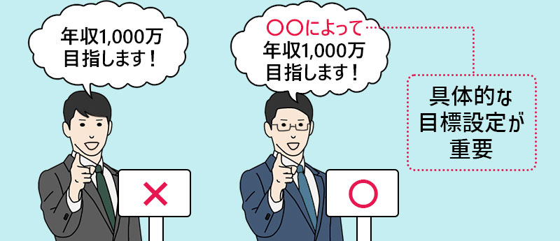 ×:「年収1,000万目指します!」 〇:「〇〇によって年収1,000万目指します! ←具体的な目標設定が重要
