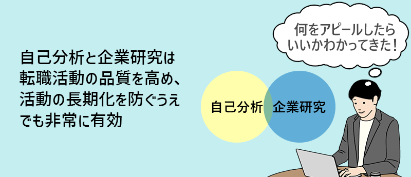 自己分析と企業研究は転職活動の品質を高め、活動の長期化を防ぐうえでも非常に有効