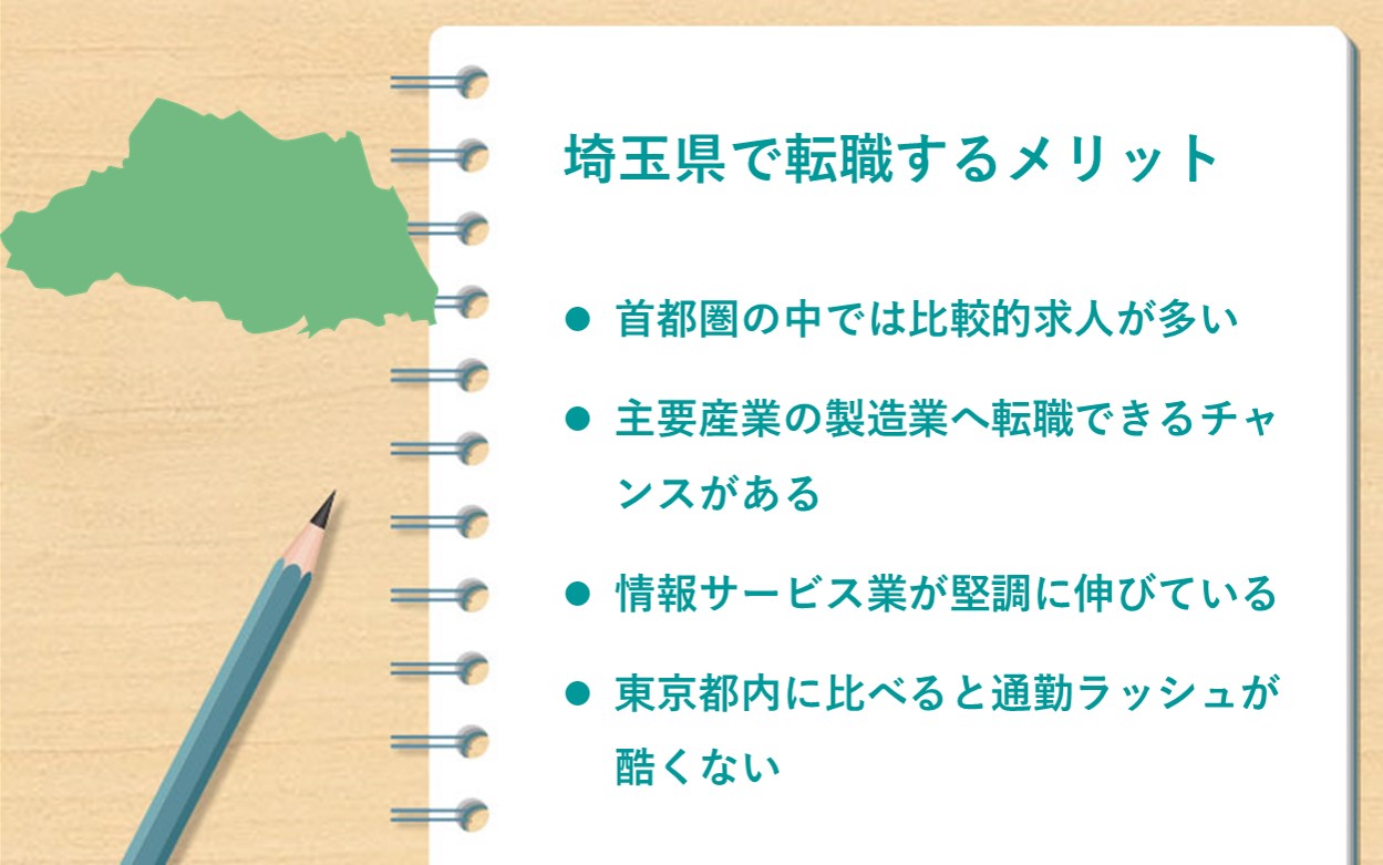 埼玉で転職するメリット。●首都圏の中では比較的求人が多い ●主要産業の製造業へ転職できるチャンス ●情報サービス業が堅調に伸びている ●都内に比べると通勤ラッシュが酷くない