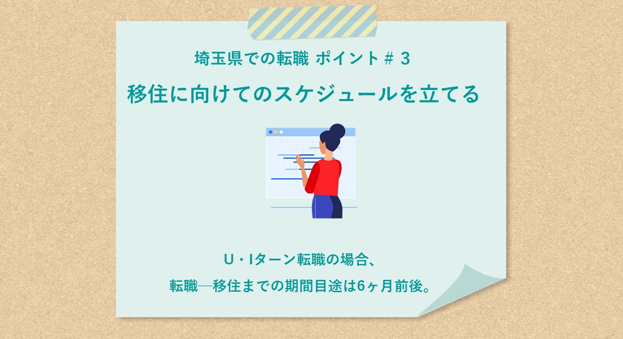 埼玉県での転職 ポイント#3 移住に向けてのスケジュールを立てる U・Iターン転職の場合、転職─移住までの期間目途は6ヶ月前後。