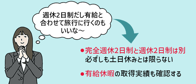 完全週休2日制と週休2日制は別必ずしも土日休みとは限らない。有給休暇の取得実績も確認する