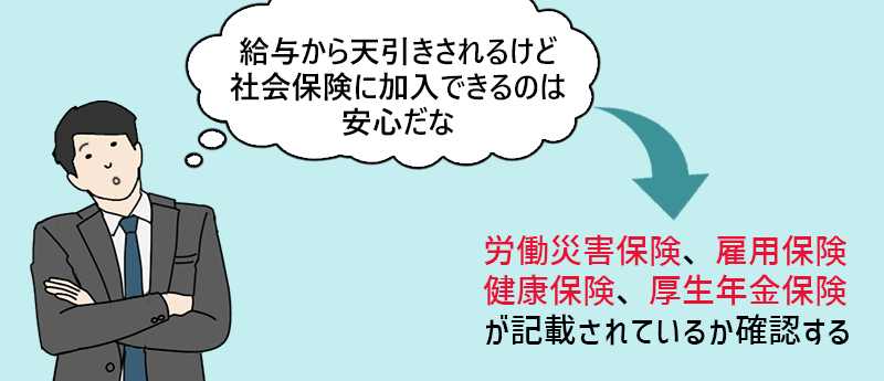 労働災害保険、雇用保険健康保険、厚生年金保険が記載されているか確認する
