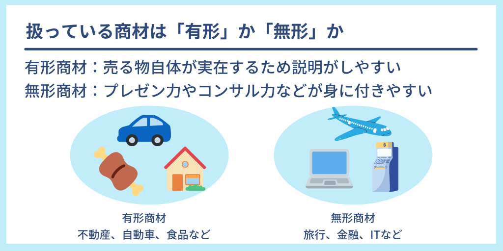 扱っている商材は「有形」か「無形」か:有形商材:売る物自体が実在するため説明がしやすい(不動産、自動車、食品など) 無形商材:プレゼン力やコンサル力などが身に付きやすい(旅行、金融、ITなど)