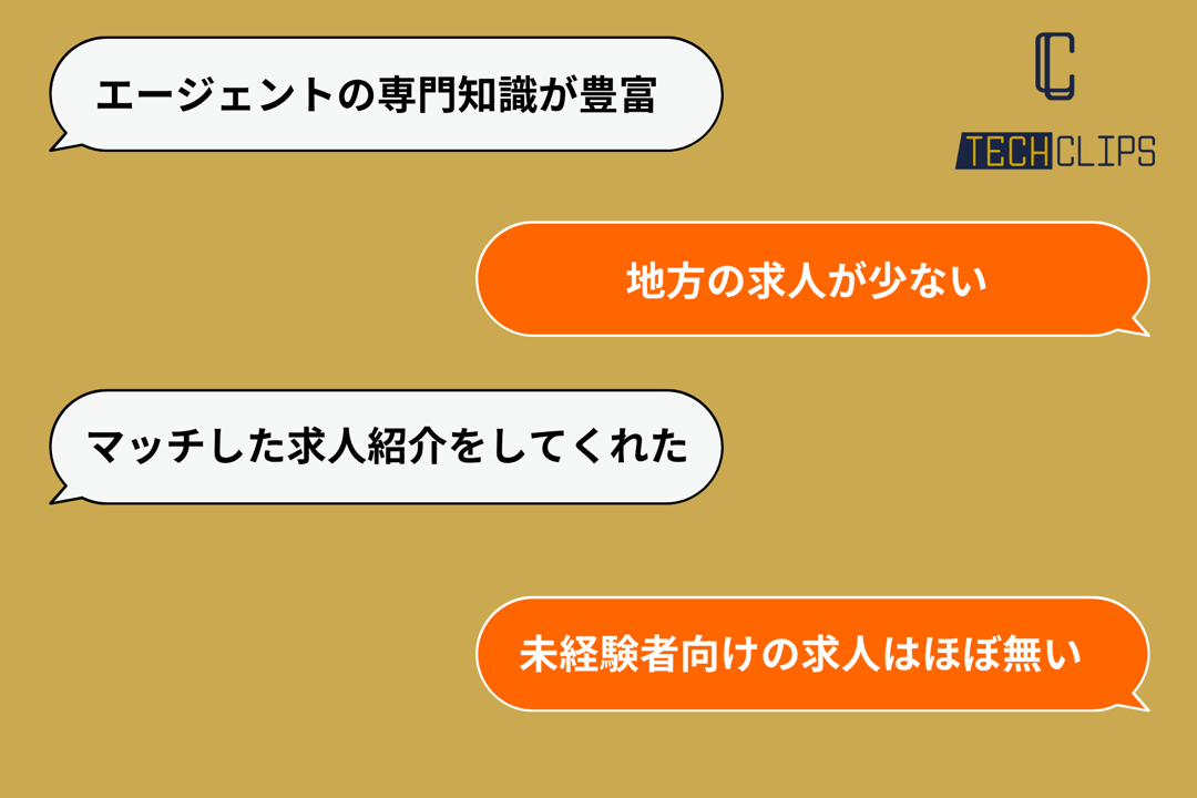 TechClipsエージェントの評判・口コミ:「エージェントの専門知識が豊富」「マッチした求人紹介をしてくれた」「地方の求人が少ない」「未経験者向けの求人はほぼ無い」
