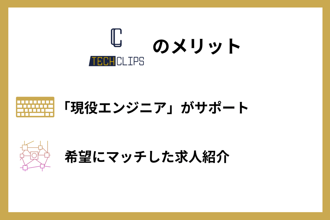 TechClipsエージェントのメリット ●「現役エンジニア」がサポート ●希望にマッチした求人紹介