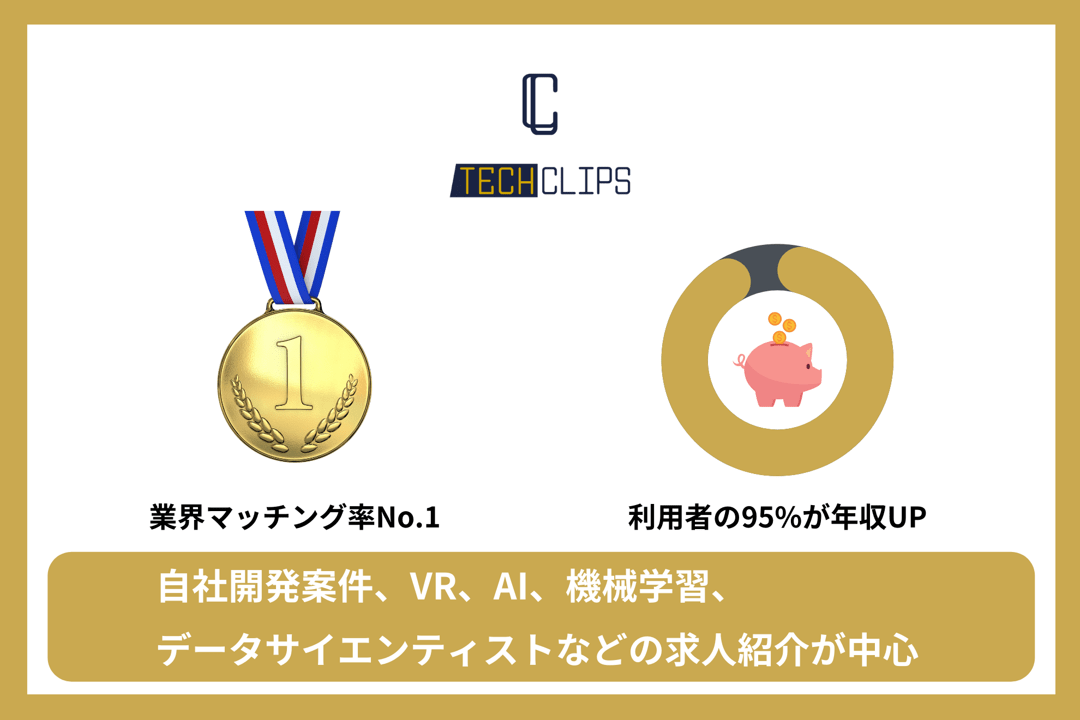 ●業界マッチング率No.1 ●利用者の95%が年収UP ■自社開発案件、VR、AI、機械学習、データサイエンティストなどの求人紹介が中心