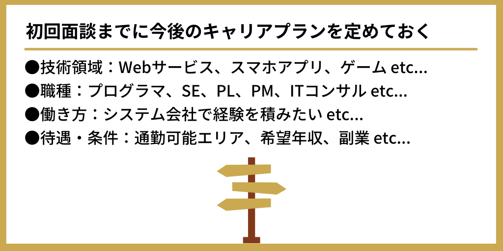 初回面談までに今後のキャリアプランを定めておく:●技術領域:Webサービス、スマホアプリ、ゲーム etc... ●職種:プログラマ、SE、PL、PM、ITコンサル etc... ●働き方:システム会社で経験を積みたい etc... ●待遇・条件:通勤可能エリア、希望年収、副業 etc...