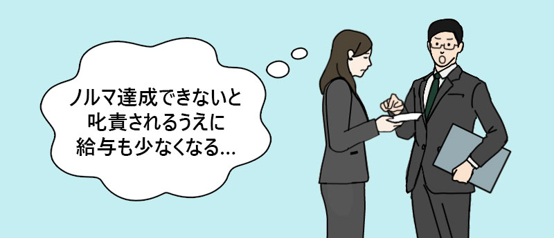 「ノルマ達成できないと叱責されるうえに給与も少なくなる…」