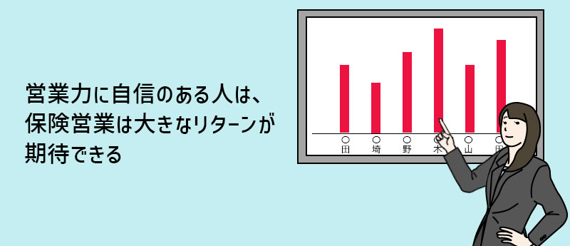 営業力に自信のある人は、保険営業は大きなリターンが期待できる