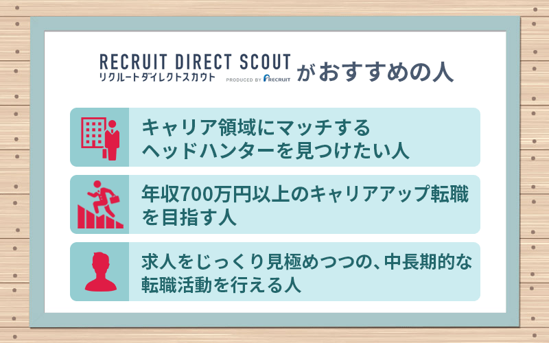 リクルートダイレクトスカウトがおすすめの人 ・キャリア領域にマッチするヘッドハンターを見つけたい人 ・年収700万円以上のキャリアアップ転職を目指す人 ・求人をじっくり見極めつつの、中長期的な転職活動を行える人