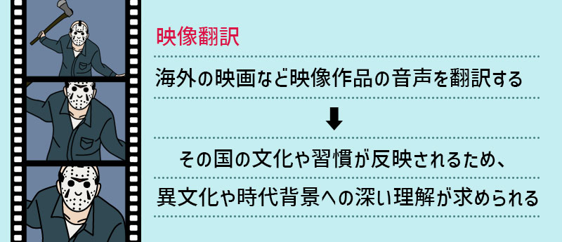 映像翻訳…海外の映画など映像作品の音声を翻訳する→その国の文化や習慣が反映されるため、異文化や時代背景への深い理解が求められる