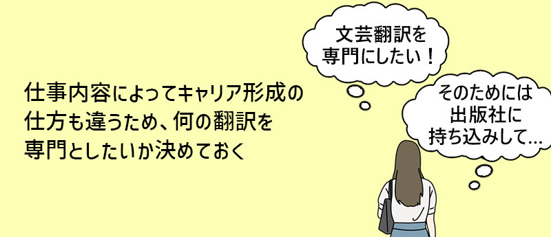 仕事内容によってキャリア形成の仕方も違うため、何の翻訳を専門としたいか決めておく