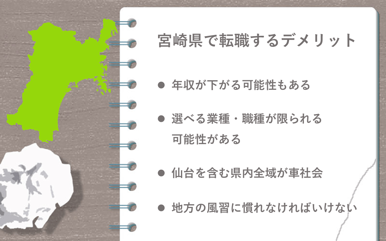 宮崎県で転職するデメリット ●年収が下がる可能性もある ●選べる業種・職種が限られる可能性がある ●仙台を含む県内全域が車社会 ●地方の風習に慣れなければいけない