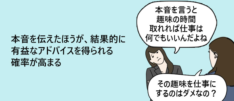 本音を伝えたほうが、結果的に有益なアドバイスを得られる確率が高まる 「本音を言うと趣味の時間取れれば仕事は何でもいいんだよね」「その趣味を仕事にするのはダメなの?」