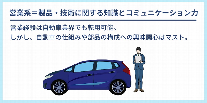 営業系=製品・技術に関する知識とコミュニケーション力 営業経験は自動車業界でも転用可能。しかし、自動車の仕組みや部品の構成への興味関心はマスト。
