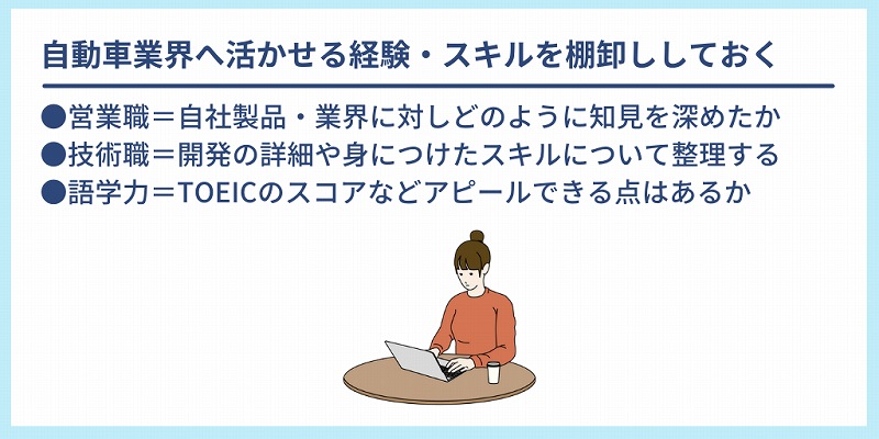 自動車業界へ活かせる経験・スキルを棚卸ししておく ●営業職=自社製品・業界に対しどのように知見を深めたか ●技術職=開発の詳細や身につけたスキルについて整理する ●語学力=TOEICのスコアなどアピールできる点はあるか