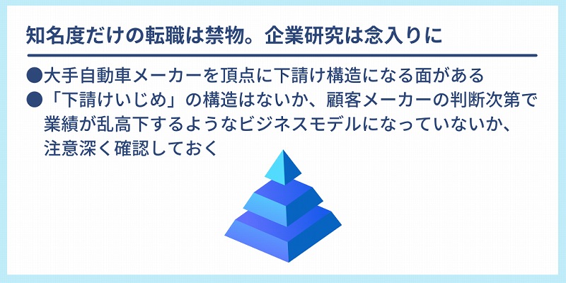 知名度だけの転職は禁物。企業研究は念入りに ●大手自動車メーカーを頂点に下請け構造になる面がある ●「下請けいじめ」の構造はないか、顧客メーカーの判断次第で業績が乱高下するようなビジネスモデルになっていないか、注意深く確認しておく