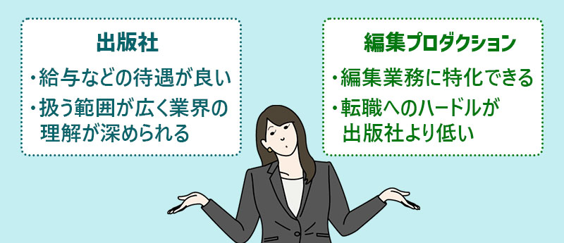 出版社…・給与などの待遇が良い・扱う範囲が広く業界の理解が深められる 編集プロダクション…・編集業務に特化できる・転職へのハードルが出版社より低い