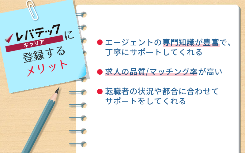 レバテックキャリアに登録するのメリット。 □エージェントの専門知識が豊富で、丁寧にサポートしてくれる □求人の品質/マッチング率が高い □転職者の状況や都合に合わせてサポートしてくれる