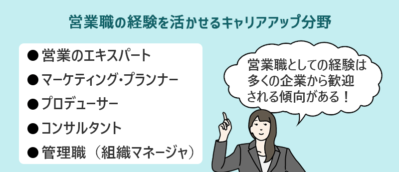 営業の経験を活かせるキャリアアップ分野● 営業のエキスパート● マーケティング・プランナー● プロデューサー● コンサルタント● 管理職(組織マネージャ)