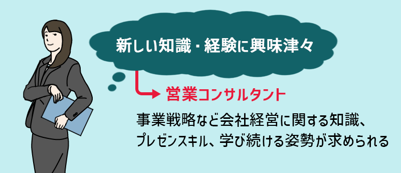 新しい知識・経験に興味津々→営業コンサルタント…事業戦略など会社経営に関する知識、プレゼンスキル、学び続ける姿勢が求められる