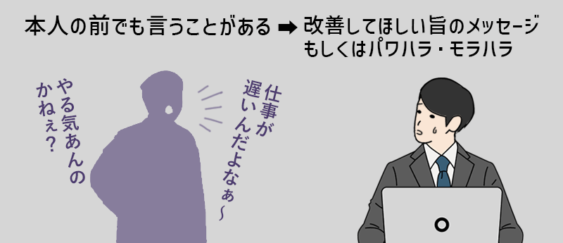 本人の前でも言うことがある→改善してほしい旨のメッセージもしくはパワハラ・モラハラ