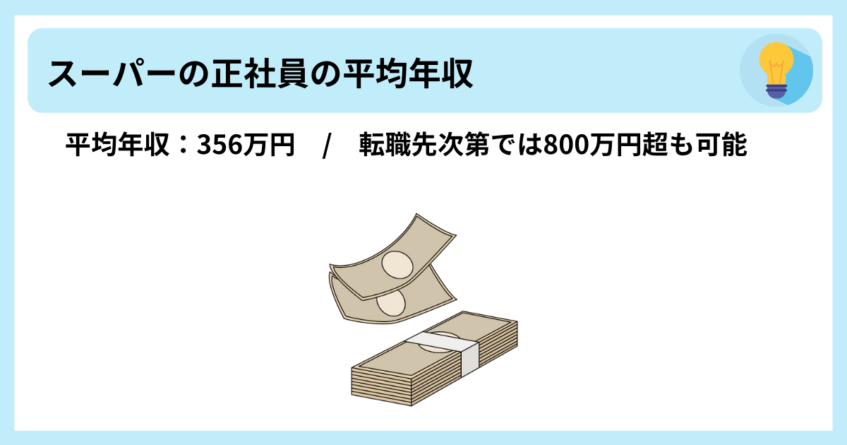 スーパーの正社員の平均年収 平均年収:356万円 / 転職先次第では800万円超も可能