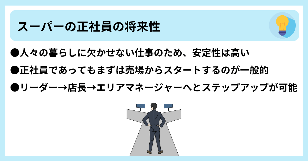 スーパーの正社員の将来性 ●人々の暮らしに欠かせない仕事のため、安定性は高い ●正社員であってもまずは売場からスタートするのが一般的 ●リーダー→店長→エリアマネージャーへとステップアップが可能