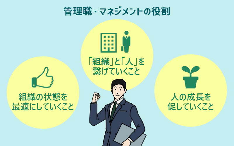 管理職・マネジメントの役割:●「組織」と「人」を繋げていくこと ●人の成長を促していくこと ●組織の状態を最適にしていくこと