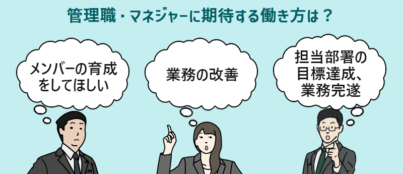 管理職・マネジャーに期待する働き方は?…「メンバーの育成をしてほしい」「業務の改善」「担当部署の目標達成、業務完遂」