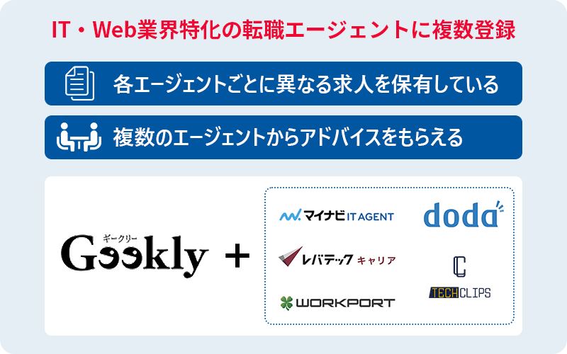 IT・Web業界特化の転職エージェントに複数登録 ■各エージェントごとに異なる求人を保有している ■複数のエージェントからアドバイスをもらえる