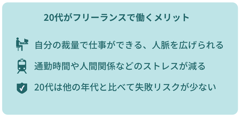 20代がフリーランスで働くメリット ■自分の裁量で仕事ができる、人脈を広げられる ■通勤時間や人間関係などのストレスが減る ■20代は他の年代と比べて失敗リスクが少ない