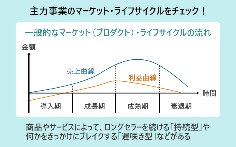 主力事業のマーケット・ライフサイクルをチェック!