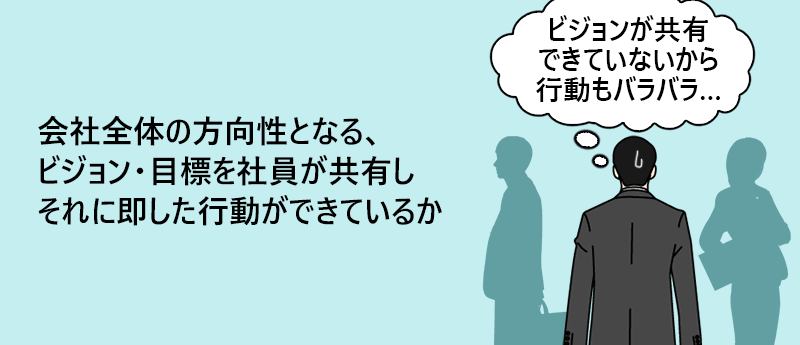 会社全体の方向性となる、ビジョン・目標を社員が共有しそれに即した行動ができているか