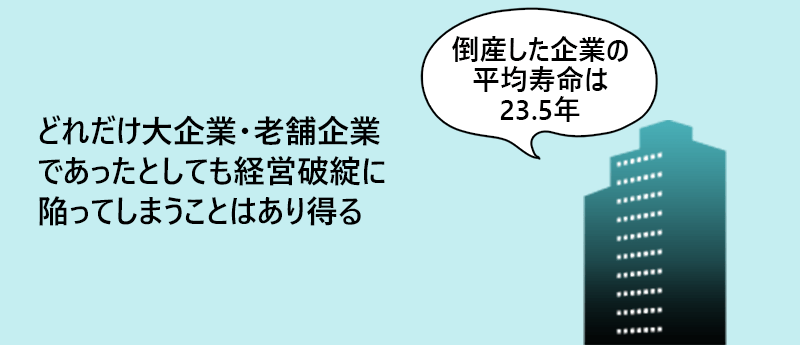 どれだけ大企業・老舗企業であったとしても経営破綻に陥ってしまうことはあり得る