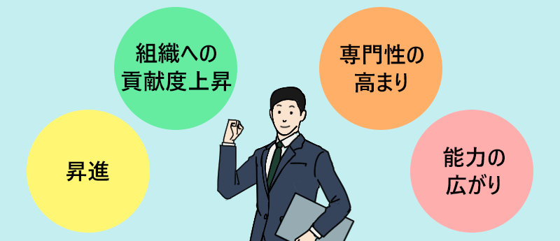 昇進、組織への貢献度上昇、専門性の高まり、能力の広がり