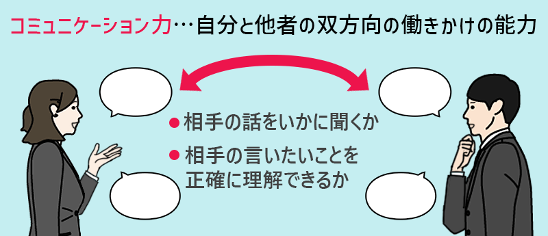 コミュニケーション力…自分と他者の双方向の働きかけの能力