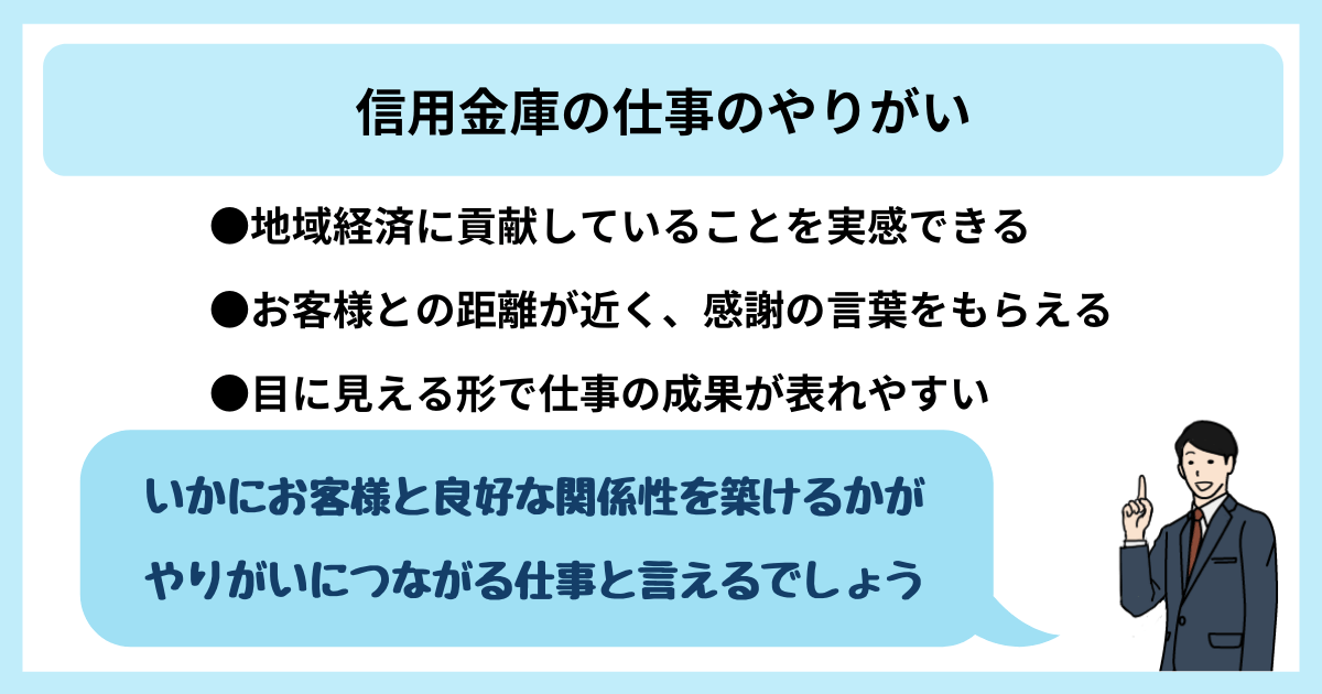 信用金庫の仕事のやりがい ●地域経済に貢献していることを実感できる ●お客様との距離が近く、感謝の言葉をもらえる ●目に見える形で仕事の成果が表れやすい 「いかにお客様と良好な関係性を築けるかがやりがいにつながる仕事と言えるでしょう」