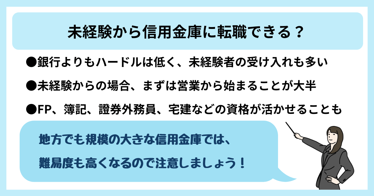 未経験から信用金庫に転職できる? ●銀行よりもハードルは低く、未経験者の受け入れも多い ●未経験からの場合、まずは営業から始まることが大半 ●FP、簿記、證券外務員、宅建などの資格が活かせることも 「地方でも規模の大きな信用金庫では、難易度も高くなるので注意しましょう!」