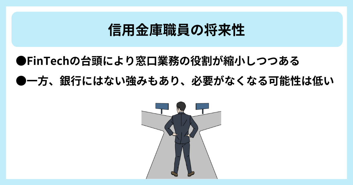 信用金庫職員の将来性 ●FinTechの台頭により窓口業務の役割が縮小しつつある ●一方、銀行にはない強みもあり、必要がなくなる可能性は低い
