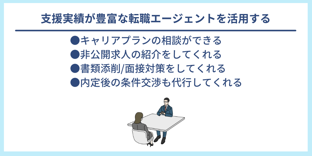 支援実績が豊富な転職エージェントを活用する:【メリット】 ・キャリアプランの相談ができる ・非公開求人の紹介をしてくれる ・書類添削/面接対策をしてくれる ・内定後の条件交渉も代行してくれる