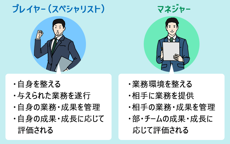 マネージャー どんな人に向いてる？