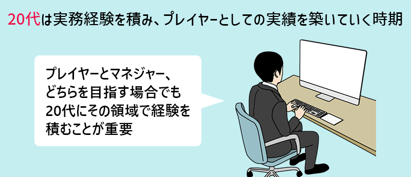 20代は実務経験を積み、プレイヤーとしての実績を築いていく時期 プレイヤーとマネジャー、どちらを目指す場合でも20代にその領域で経験を積むことが重要
