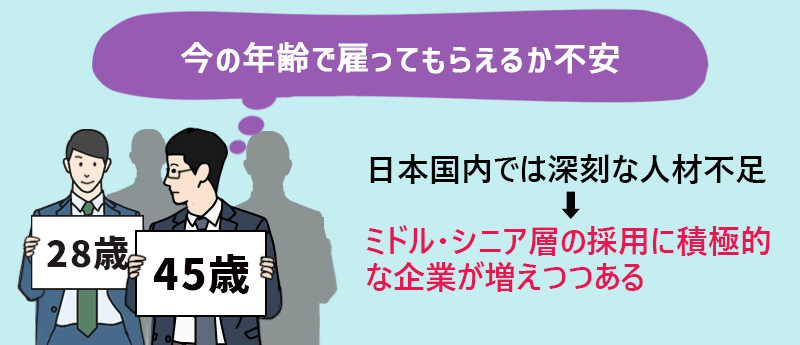 45歳|今の年齢で雇ってもらえるか不安・・・日本国内では深刻な人材不足→ミドル・シニア層の採用に積極的な企業が増えつつある