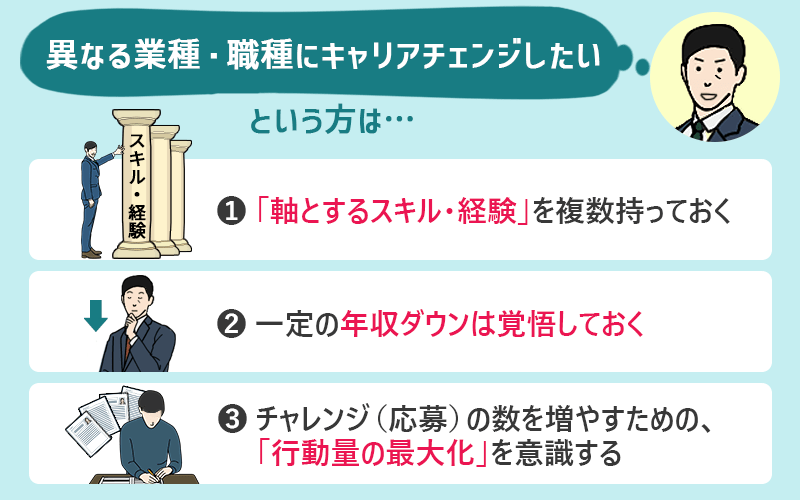 44歳|異なる業種・職種にチャレンジしたいという方は… ①「軸とするスキル・経験」を複数持っておく ②一定の年収ダウンは覚悟しておく ③チャレンジ(応募)の数を増やすための、「行動量の最大化」を意識する