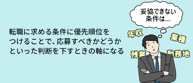 転職に求める条件に優先順位をつけることで、応募すべきかどうかといった判断を下すときの軸になる