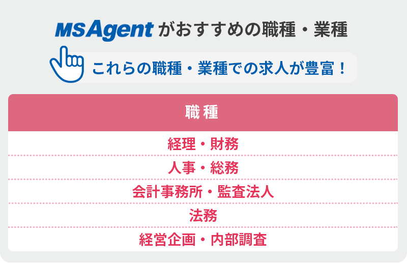 MS-Japanがおすすめの職種・業種 これらの職種・業種での求人が豊富! ■職種 ・経理・財務 ・人事・総務 ・会計事務所・監査法人 ・法務 ・経営企画・内部調査