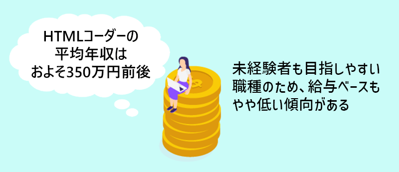 HTMLコーダーの平均年収はおよそ350万円前後